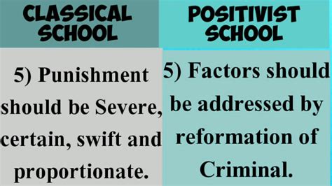 Classical School And Positivist School Major Points Key Points Of