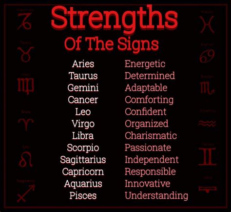 Zodiac Strengths Of The Signs Zodiac Sign Traits Horoscope Pisces