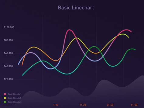 Line Chart Graph Animation Infographicsanimation With Images Graph