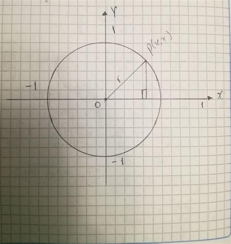 Circunferencia Unitaria