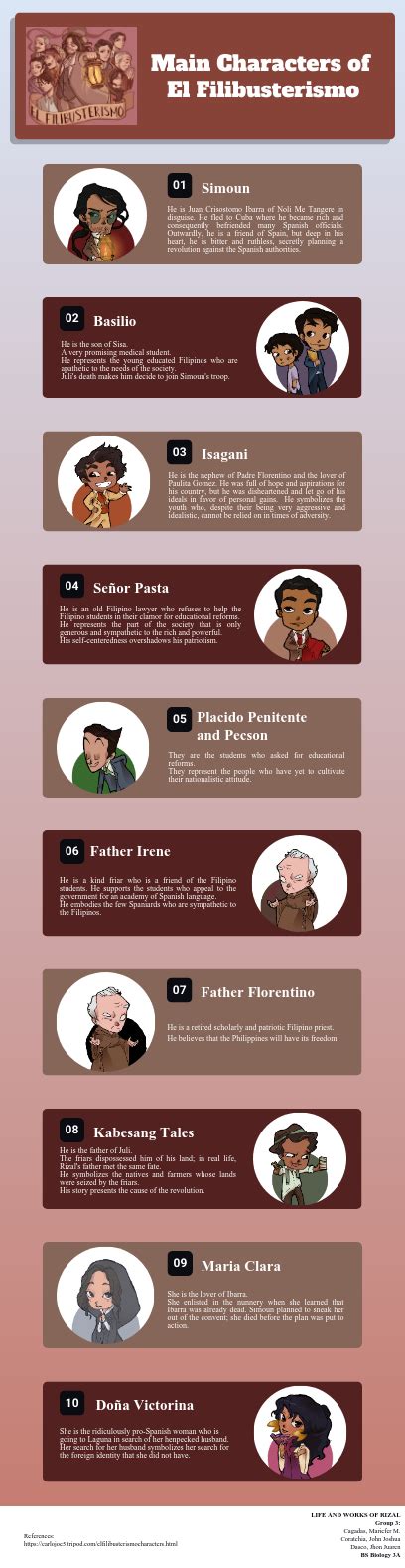Infographic Maker Free Infographic El Filibusterismo Characters Note