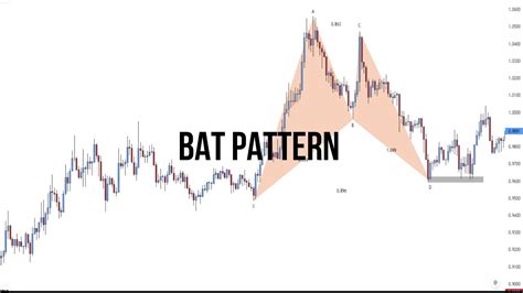 Bat Pattern Harmonics Pattern Trading Strategy Youtube