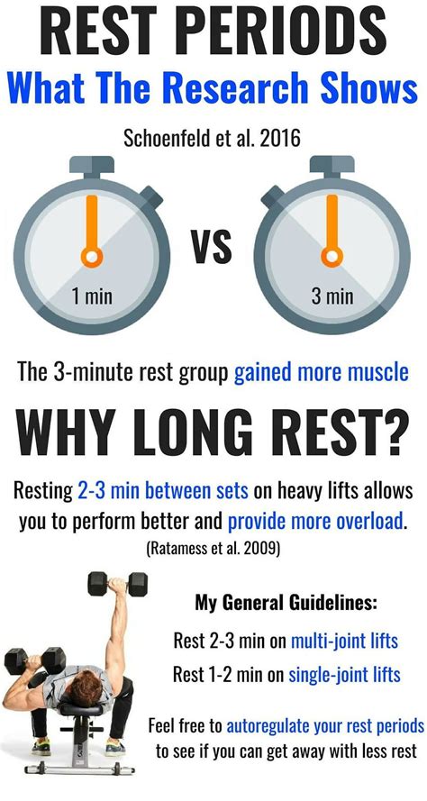 The Amount Of Time To Rest Between Sets For Strength Hypertrophy And Endurance