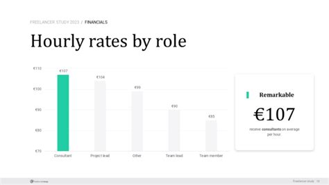Freelance Rates And Pricing How Much Should You Charge