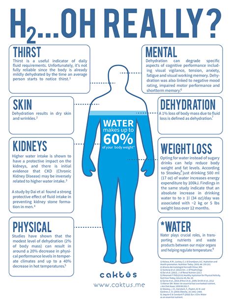 Why And How Students Should Hydrate Ps Academy Arizona