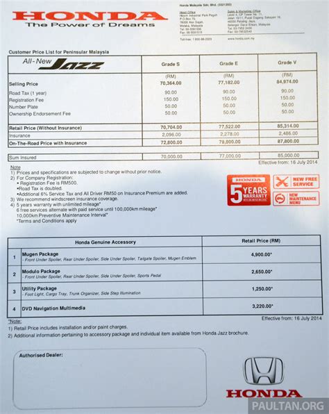 Minat langsung di hubungi telpon/wa 082 261 670 461 jl. 2014 Honda Jazz launched in Malaysia - RM73k-RM88k Image ...