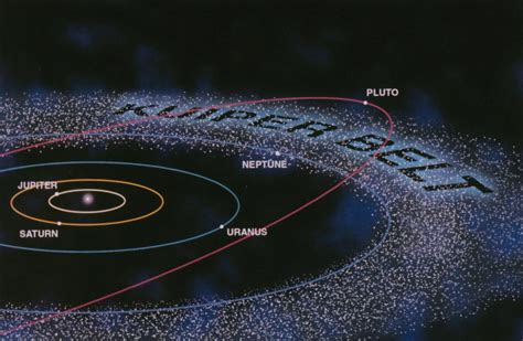 What Is The Difference Between The Kuiper Belt And The Oort Cloud