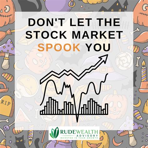 Dont Let The Stock Market Spook You Rude Wealth Advisory