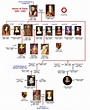 House of Tudor Family Tree Royal Descendants | Alfred to Elizabeth II ...