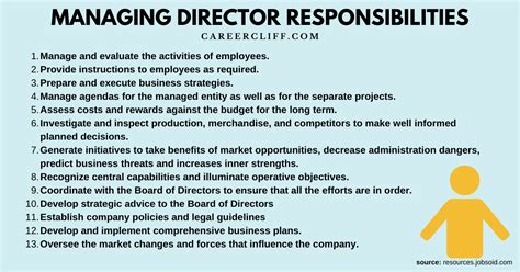Managing Director Job Responsibilities Skills Duties Careercliff