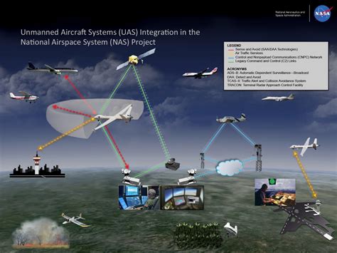 Nasa To Demonstrate Flying Drones In Controlled Airspace Alongside