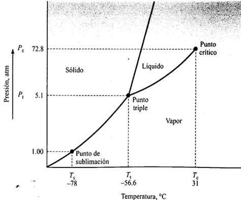 Pdf Equilibrio Entre Fases De Sustancias Puras Horas Dokumen Hot Sex