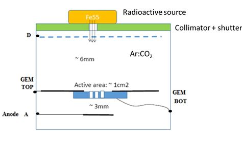 Figure 3 From Gas Electron Multiplier Based On Laser Perforated Cvd