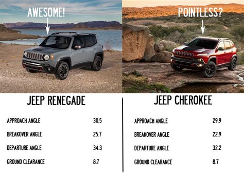 Renegade Vs Jeep Cherokee Jeep Renegade Forum