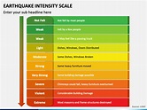 Earthquake Intensity Scale PowerPoint Template - PPT Slides