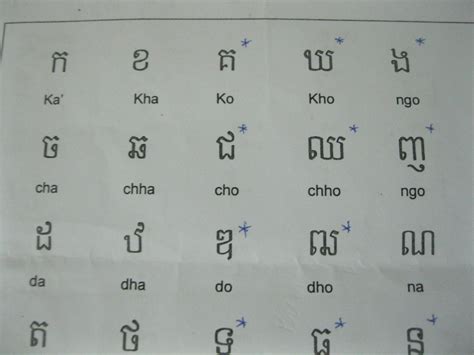 The Cambodian Alphabet A Comprehensive Guide Home