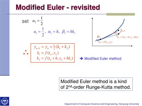 Eulers Method Equation