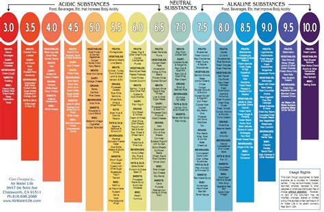 Food Ph Chart | Alkaline foods chart, Ph chart, Ph food chart