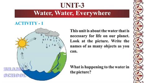 Water Cycle Water Water Everywhere Class 6 Hindi Ncert Gcert Cbse Icse