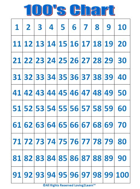 Best Templates 0 100 Number Chart