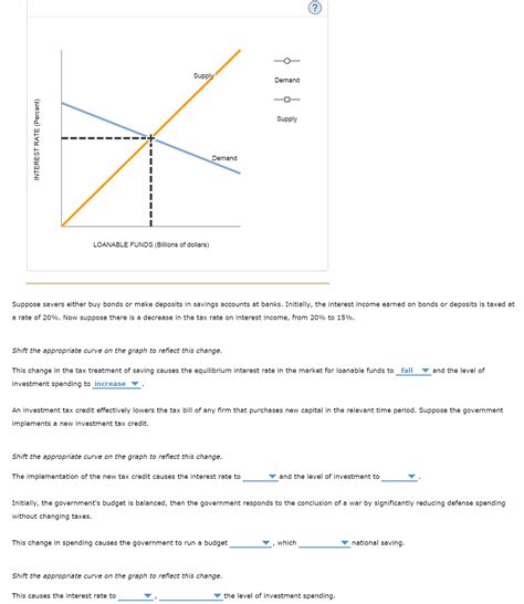 Thinking about how real gdp can drive real interest rateswatch the next lesson: Solved: The Following Graph Shows The Market For Loanable ...