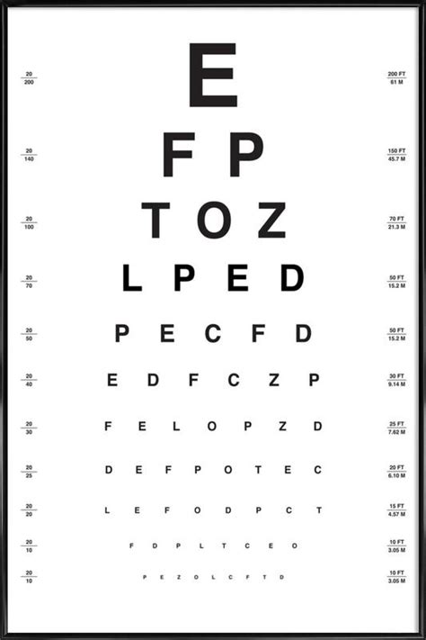 Eye Chart Poster I Standardram Juniqe