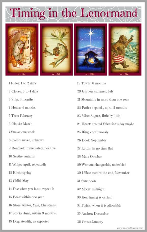 We did not find results for: Lisa Lenormand - FREE Download | Cartomancy, Divination cards, Tarot meanings