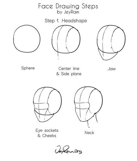 How To Draw A Head Step By Step For Beginners Sullivan Scerfumfor