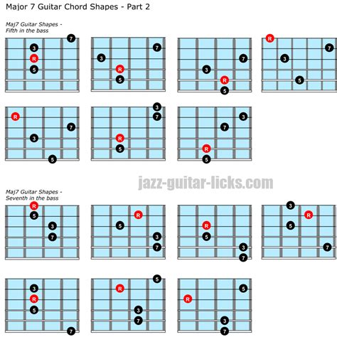 All Basic Guitar Chords Chart