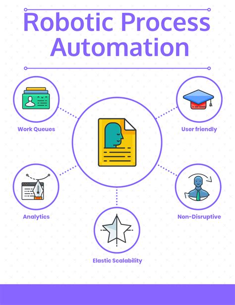 The 12 Best Robotic Process Automation Software For Your Business In