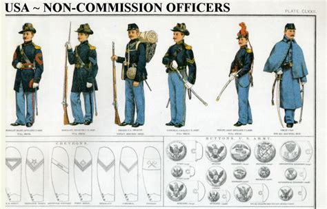 Civil War Rank Command Page Co Iowa