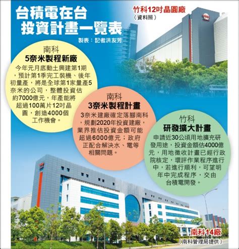 Taiwan semiconductor manufacturing company, limited is a taiwanese multinational semiconductor contract manufacturing and design company. 台積電擬砸4千億 擴竹科研發基地 - 財經 - 自由時報電子報