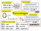 Maths help: What is a percentage? How do you work out a percent of a ...