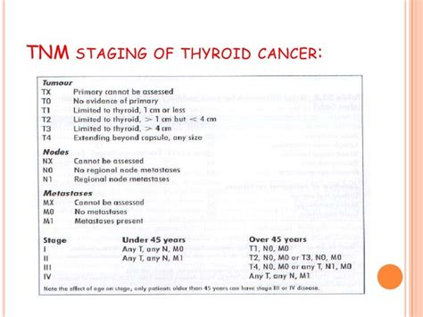 Thyroid Tumor