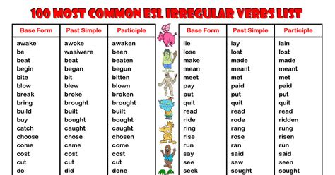 The Most Common Irregular Verbs Irregular Verbs English Verbs Reverasite