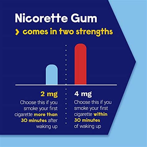 Nicorette 2mg Nicotine Gum To Help Quit Smoking White Ice Mint Flavored Stop Smoking Aid 160