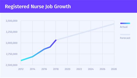 Nursing Job Market Nursing Job Outlook 2020 2022 11 17
