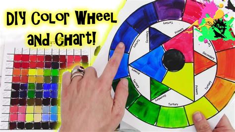 Paint Color Wheel Chart Interactive
