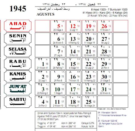 Kalender Jawa Agustus 1993