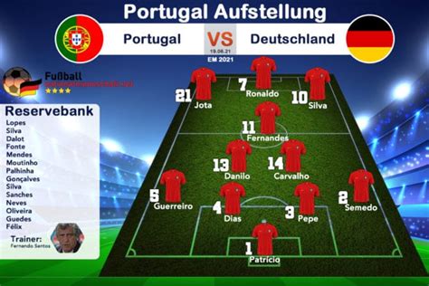 Deutschland startete gut in das achtelfinale gegen england und erarbeitete sich dank der starken leon goretzka und toni kroos im mittelfeld ein übergewicht. Portugal Aufstellung heute: Wie spielt Portugal gegen die ...