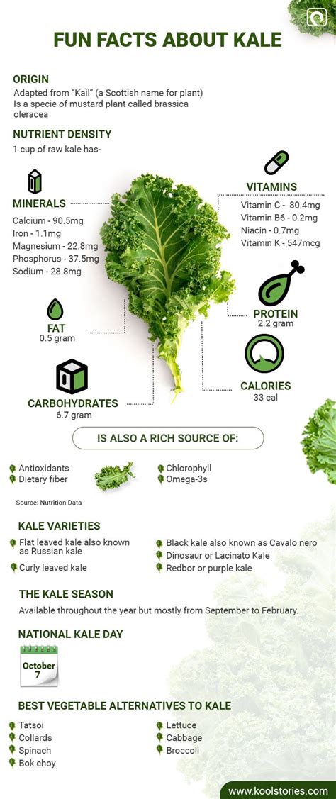 Kale Features Prominently In A Healthydiet Here Are Some Facts That
