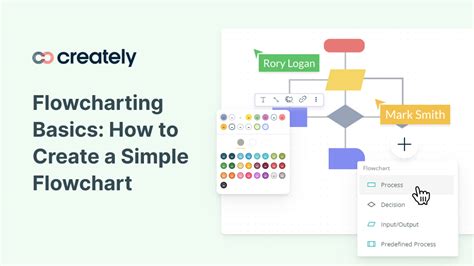 Flowchart Basics How To Create Flowcharts Like A Process Analysis