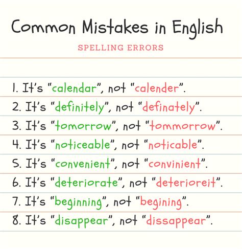 List Of Common Spelling Mistakes In English English Spelling Learn English Vocabulary