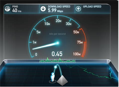 Speed Test Internet Inspiredhrom