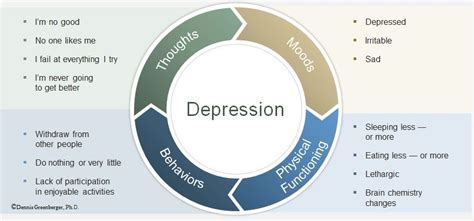 Depression And Cbt Treatment In California Anxiety And Depression Center
