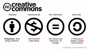 creative commons - Google 검색 | 교육, 검색