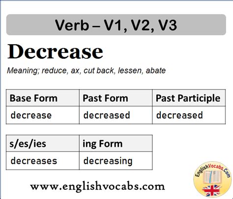 Decrease Past Simple Past Participle V1 V2 V3 Form Of Decrease