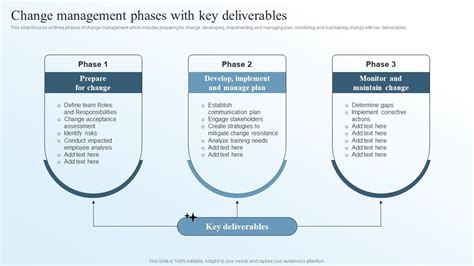 Change Management Phases With Key Deliverables Business Transformation