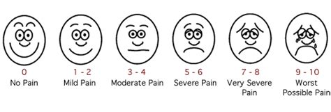 Taking all these pictures and using them for people to compare themselves to is ridi. pain scale - The Migraine Warrior