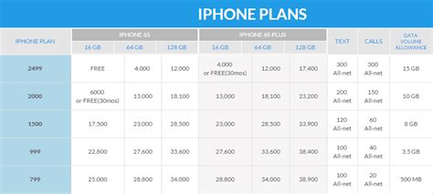 Smart Postpaid Now Offers Iphone 6s And 6s Plus Plans